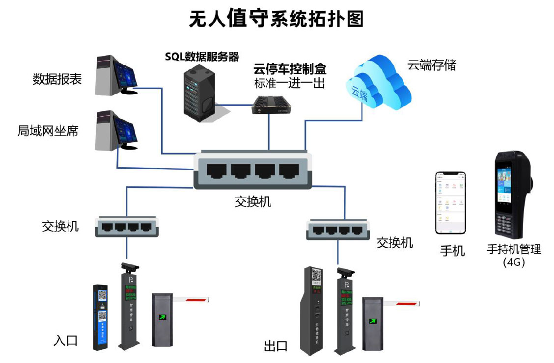 停車場(chǎng)云托管運(yùn)行合作方案